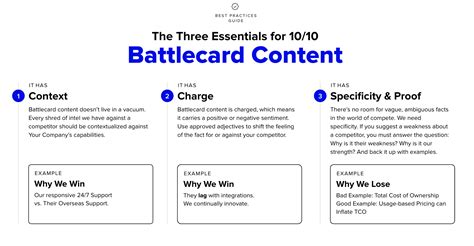 Sales Battlecards 101: Expert Guide + Battlecard Templates (2024).